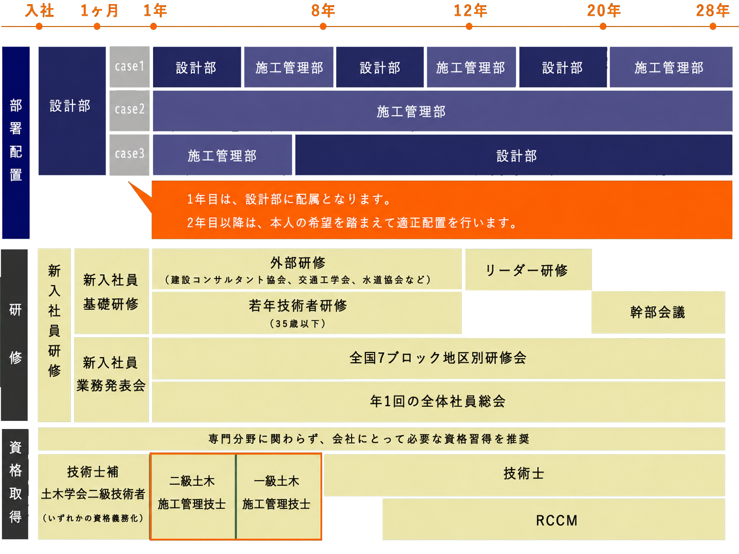人材育成 Education